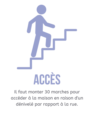 icon accès